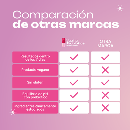 PH vaginal controlado en un 97% | 60 Cápsulas + Regalo Sorpresa