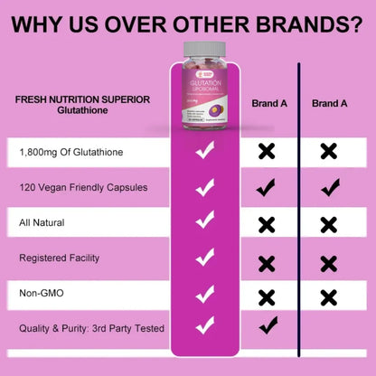 Glutation Liposomal 1800 Mg Maxima Absorcion 120 Capsulas